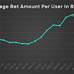 bet amount
